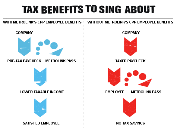 Tax Benefits to Sing About: With Metrolink CPP Employee Benefits, Without Metrolink CPP Employee Benefits